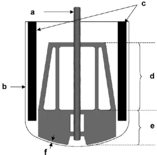 Figure 2.2: Schematic of the Maxblend (Arash Iranshahi et al., 2007) 