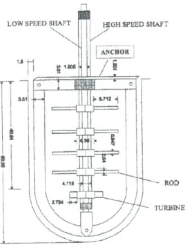 Figure 2.6: Experimental setup. (Thibault et al., 2002) 