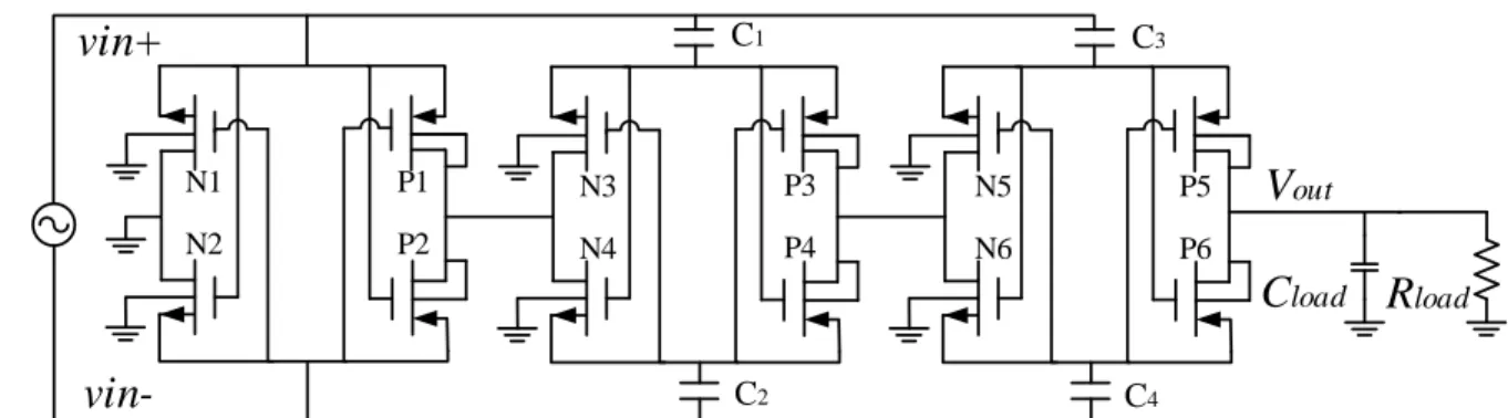 Figure 3.10 Proposed three-stage FGCC rectifier vin+  vin-C load R loadN1N2N3N4N5N6P1P2P3P4P5P6VoutC1C3C2C4