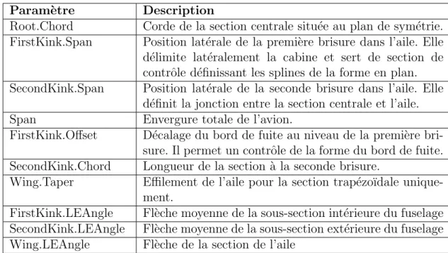 Tableau 1.1 Param` etres d´ efinissant la forme en plan