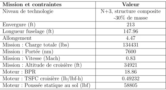 Tableau 1.5 Mission et contraintes de conception - BWB H3.2