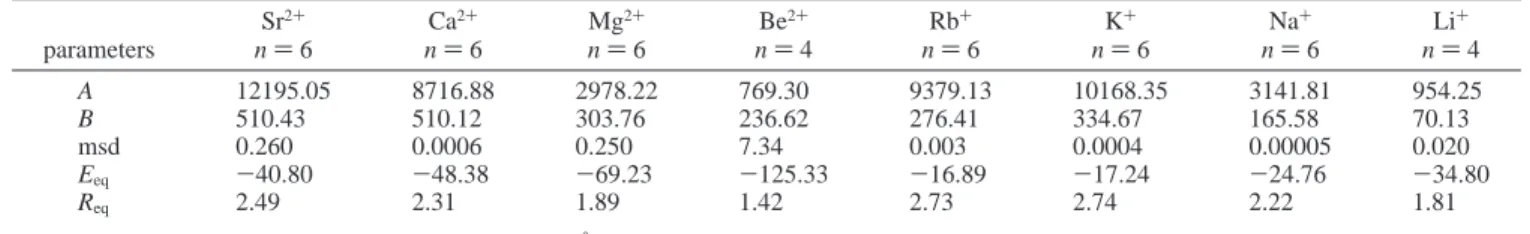 TABLE 3: M(H 2 O) n Systems: Parameters Obtained Using the Exploration-TIE Method Applied on ab Initio Geometries a parameters Sr 2+ n ) 6 Ca 2+ n ) 6 Mg 2+n ) 6 Be 2+ n ) 4 Rb + n ) 6 K + n ) 6 Na + n ) 6 Li + n ) 4 A 12195.05 8716.88 2978.22 769.30 9379.