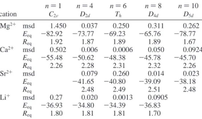 TABLE 7: Protocols Used for M 1 and M 2 Free Energy Difference Calculations a