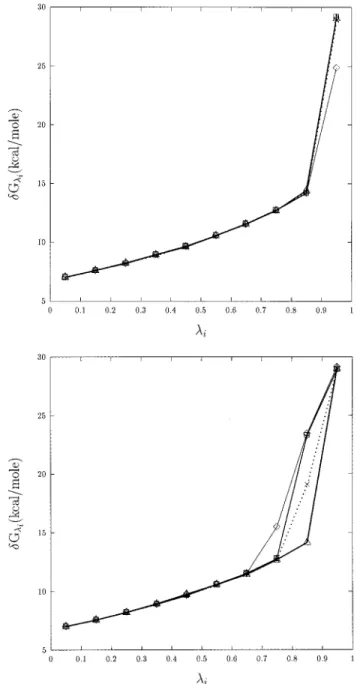 Figure 1. δG λ i as a function of λ i for the A-E simulations (see text)