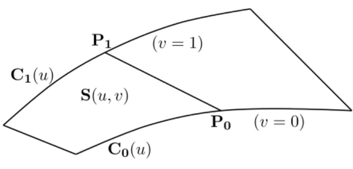 Fig. 1 is: