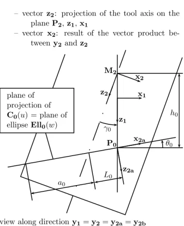 Figure 4: Definition of references.