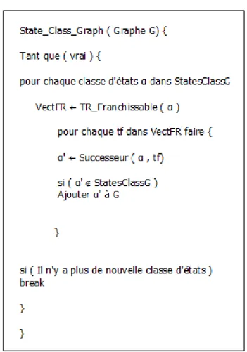 Figure 3-3 : Algorithme de construction du graphe SCG. 
