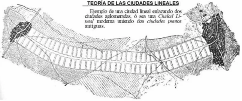 Fig. 7 : Modèle générique en plan de la ville linéaire de Soria. 