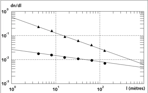 Figure 2 - Mesure du flux d’évaporation à l’aide du réfractomètre  10 GHz du CETP. La covariance w’q’ calculée à partir de la fluctuation absolue de l’indice de réfraction est comparée à la covariance w’ q’  cal-culée à partir de la fluctuation relative is