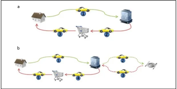 Figure 2.3 Représentations de a) chaîne complexe mono-boucle b) chaîne complexe multi- multi-boucles (Valiquette et Morency, 2010) 