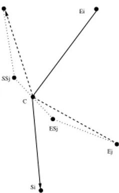 Figure 4: Transformation du croisement sur un segment en croisement sur un point
