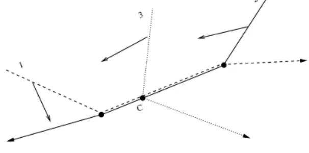 Figure 6: Re´sultat de la re´solution