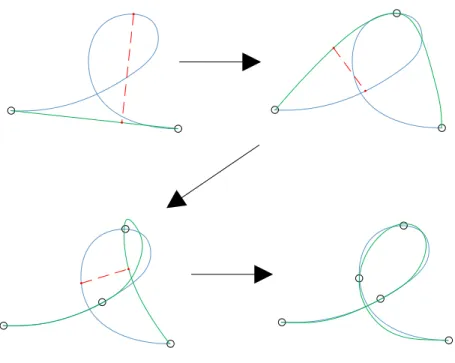 Figure 4.3 Illustration de la r´ecup´eration de points de passage selon Wada and Kawato (2004).