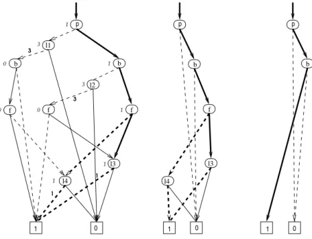 Figure 2: The ROBDD R E A , R 0