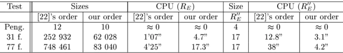 Table 3: Comparing the orders