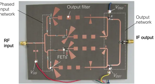 Figure 3.20  Photograph  of  the  designed  6 th -order  subharmonic  SOM  using  Taconics  TLY-5 