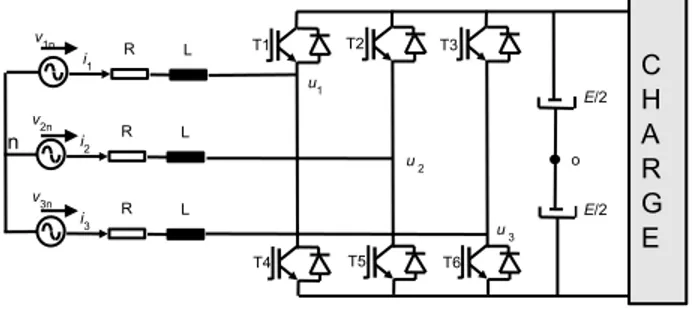 Figure 1 Schéma et notations du redresseur  MLI 