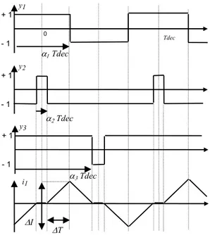 Figure 7 Validation par simulation de l'ondulation 