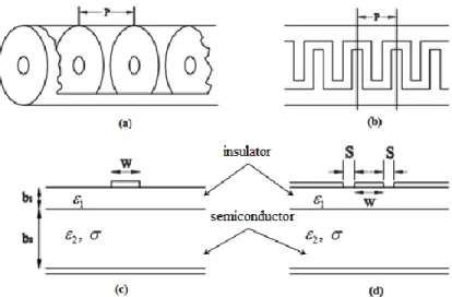 Figure 1.1: Two classes of slow-wave structure. (a) Periodic cavity-chain circular waveguide