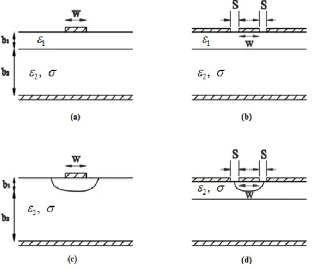 Figure 1.2: Typical configurations of MIS slow-wave structures. (a) MIS microstrip line