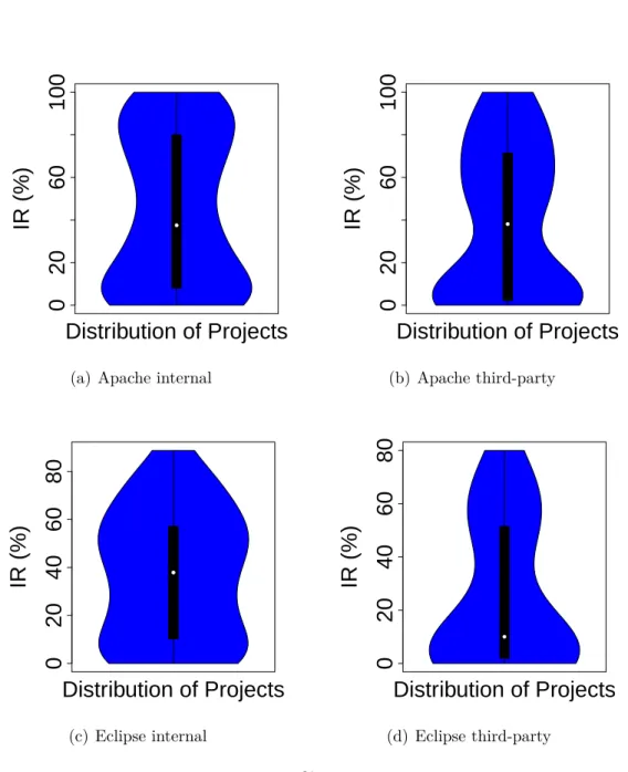 Figure 3.15 Infiltration Ratios