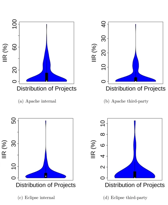 Figure 3.17 Ideal Infiltration Ratios
