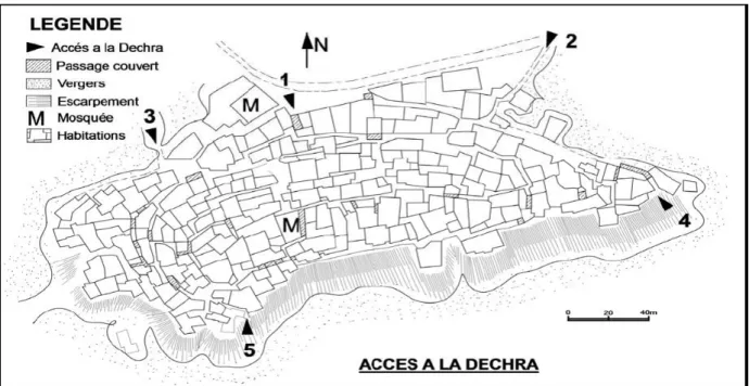 Fig n°9. Les accès à la dechra 