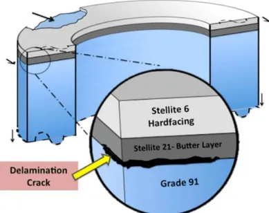 Figure 1.4: A schematic showing the delamination between the S21 and the grade 91 [4]