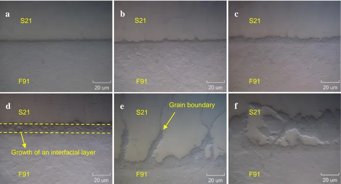 Figure 6.2: Optical micrographs of the F91/S21 interfacial microstructure under different  conditions: (a) as-tempered condition; (b) 550 °C, (c) 600 °C and (d) 650 °C for 8760 h; (e)  600 °C for 8760 h showing the growth along grain boundaries, and (f) 55