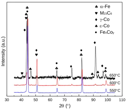 Figure  6.7  only  according  to  the  EDS  measurements.  Weak  peaks  originating  from  the  M 23 C 6