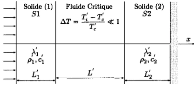 Figure  1,  Configuration. 