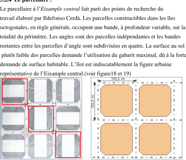 Fig 18 et fig 19  : Dimension et positionnement des ilots standards  Source : www.wikipedia.org 