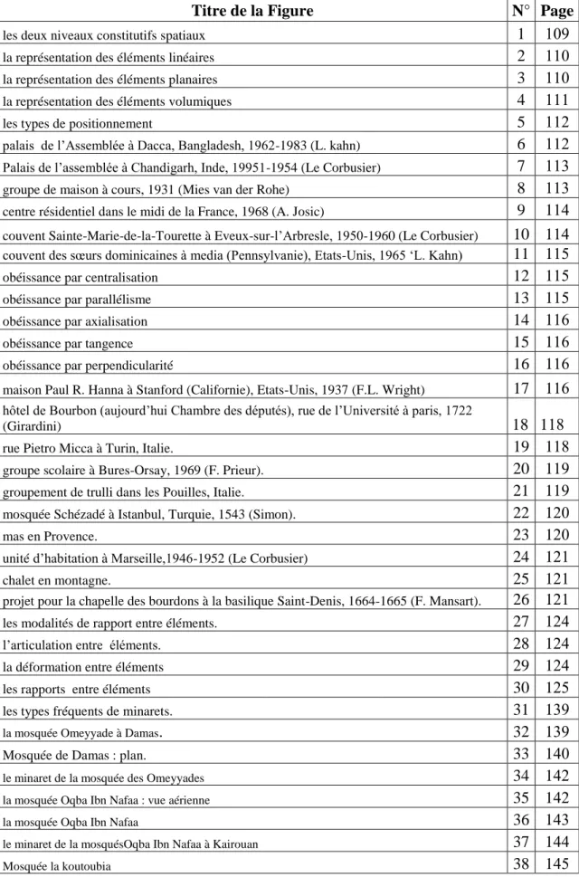 Table des illustrations  Liste des figures 