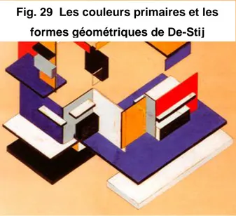Fig. 29  Les couleurs primaires et les  formes géométriques de De-Stij