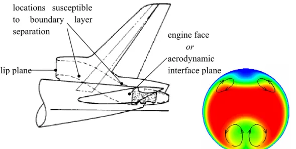 Figure 1.1: S-shaped intake and the total-pressure distortion at the engine face 