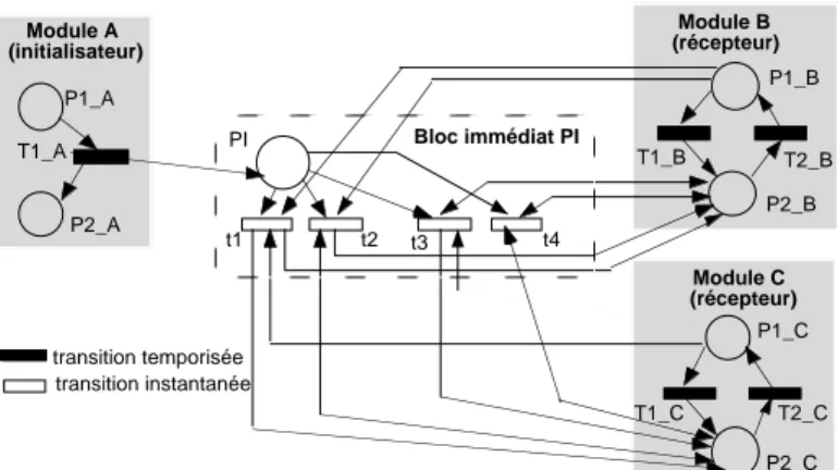 Figure 2.1-Décomposition série-parallèle : Exemple