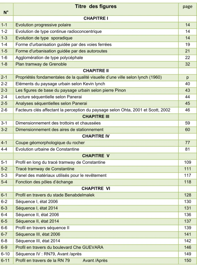 TABLE DES ILLUSTRATIONS  