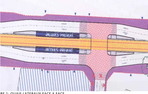 FIGURE 1: QUAIS LATERAUX FACE A FACE 