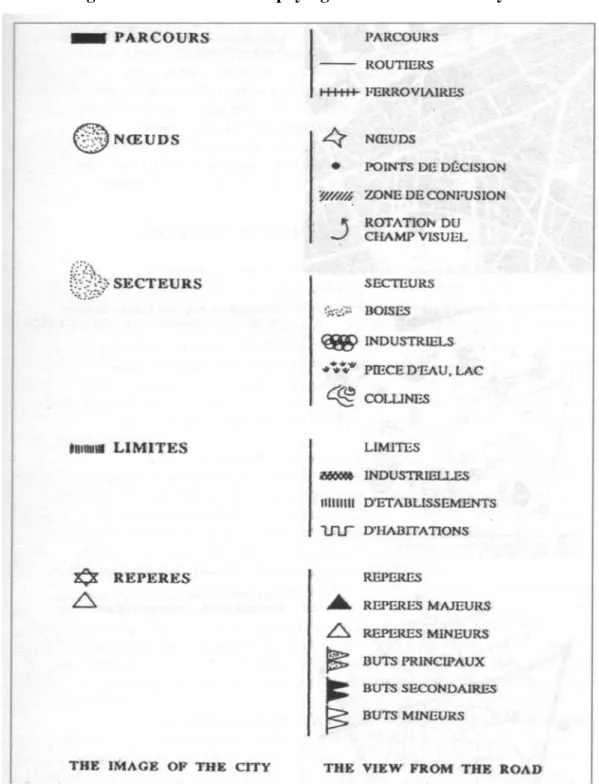 Figure N°2-2: éléments du paysage urbain selon Kevin lynch