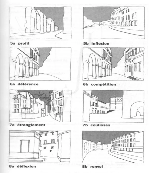 Figure N°2-5: Analyses séquentielles selon Panerai 