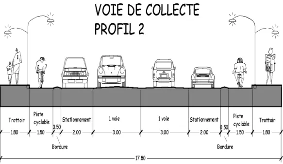 Figure N°3-1 : Dimensionnement des trottoirs et chaussées 