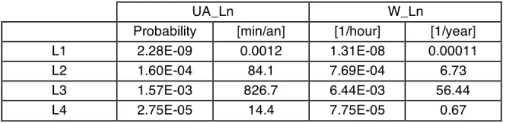 Table 8. Global measures of the reference configuration  7. Conclusions 