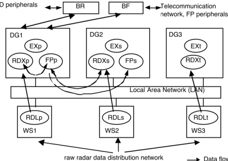 Figure 2. Architecture for the reference configuration (C1) 