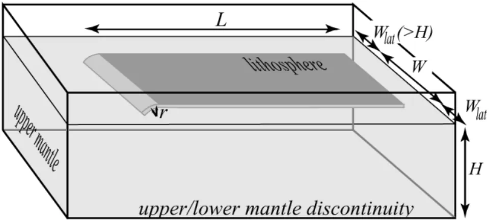 Figure 1: 3-D view of the experimental set-up. The silicone layer modelling the oceanic  lithosphere initially floats above the dense syrup modelling the upper mantle