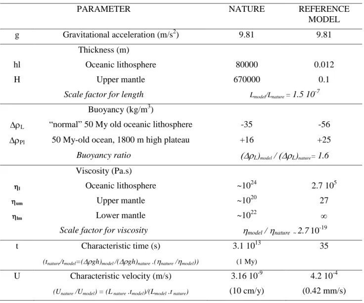 Table 1. Scaling of parameters in nature and in laboratory for a reference experiment
