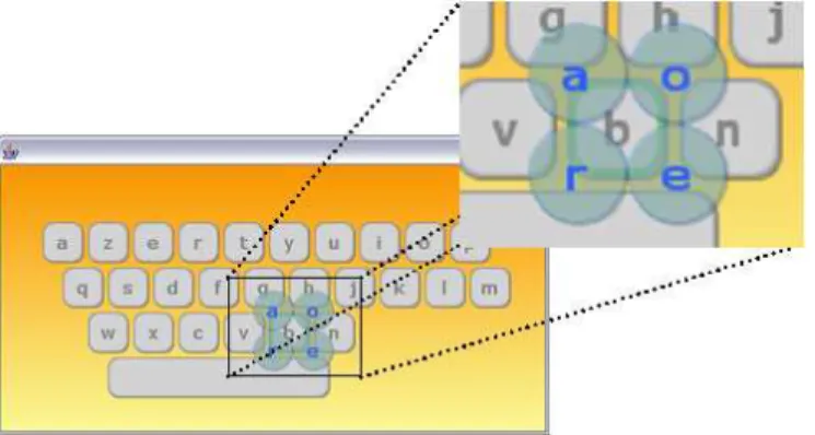 Figure 1. KeyGlass principle : added keys after keyboarding the character ’b’