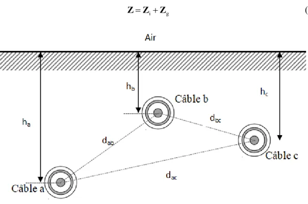 Figure 3-2 Système de trois câbles coaxiaux souterrains 