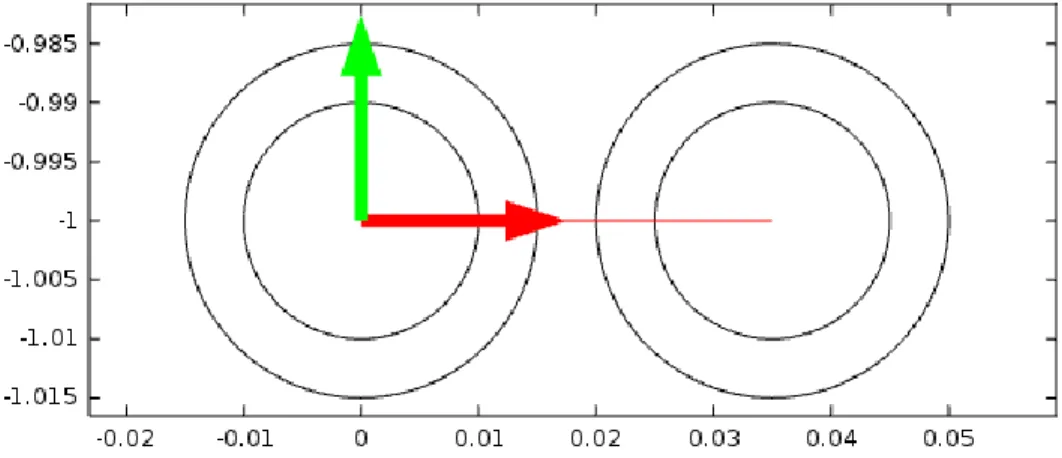 Figure 3-11 Lignes de  coupe entre les deux centres des conducteurs   