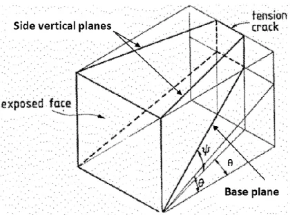 Figure 2-22: Wedge model of Dight &amp; Coulthard (1980) (adapted from Dight &amp; Coulthard 1980)  Modified Mitchell et al