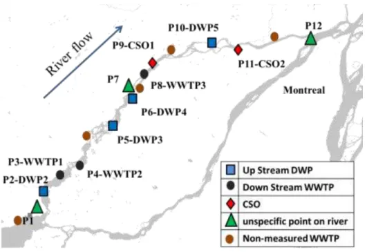 Figure   3-2. Sediment and water sampling points along the Mille-Iles River. 